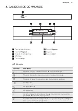 Preview for 51 page of AEG 52600ZD User Manual