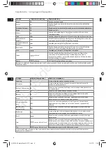 Preview for 6 page of AEG 5SAFETY DB 80 Series Manual