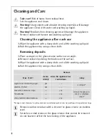 Preview for 8 page of AEG 600 M Installation And Operating Instructions Manual