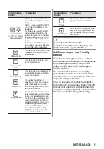 Предварительный просмотр 11 страницы AEG 6000 Series User Manual