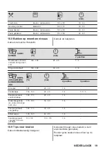 Предварительный просмотр 19 страницы AEG 6000 Series User Manual