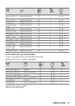 Предварительный просмотр 27 страницы AEG 6000 Series User Manual