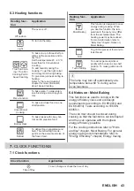 Предварительный просмотр 43 страницы AEG 6000 Series User Manual