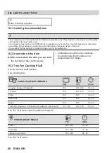 Предварительный просмотр 46 страницы AEG 6000 Series User Manual