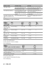 Предварительный просмотр 48 страницы AEG 6000 Series User Manual