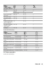 Предварительный просмотр 49 страницы AEG 6000 Series User Manual