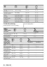 Предварительный просмотр 50 страницы AEG 6000 Series User Manual