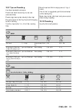 Предварительный просмотр 51 страницы AEG 6000 Series User Manual