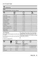 Предварительный просмотр 55 страницы AEG 6000 Series User Manual