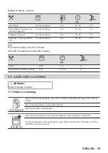 Предварительный просмотр 59 страницы AEG 6000 Series User Manual