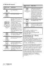 Предварительный просмотр 74 страницы AEG 6000 Series User Manual