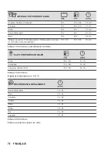 Предварительный просмотр 78 страницы AEG 6000 Series User Manual