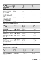 Предварительный просмотр 81 страницы AEG 6000 Series User Manual