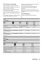 Предварительный просмотр 83 страницы AEG 6000 Series User Manual