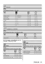 Предварительный просмотр 85 страницы AEG 6000 Series User Manual