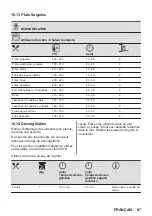 Предварительный просмотр 87 страницы AEG 6000 Series User Manual