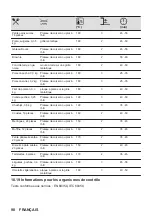 Предварительный просмотр 90 страницы AEG 6000 Series User Manual