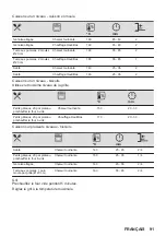 Предварительный просмотр 91 страницы AEG 6000 Series User Manual