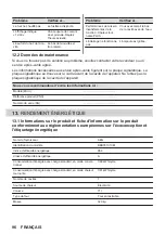 Предварительный просмотр 96 страницы AEG 6000 Series User Manual