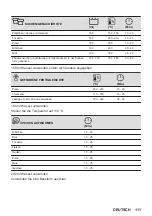 Предварительный просмотр 111 страницы AEG 6000 Series User Manual