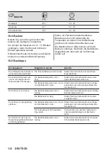 Предварительный просмотр 112 страницы AEG 6000 Series User Manual