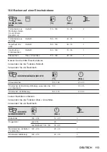 Предварительный просмотр 113 страницы AEG 6000 Series User Manual