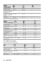 Предварительный просмотр 114 страницы AEG 6000 Series User Manual