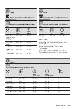 Предварительный просмотр 119 страницы AEG 6000 Series User Manual