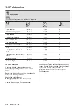 Предварительный просмотр 120 страницы AEG 6000 Series User Manual