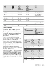 Предварительный просмотр 121 страницы AEG 6000 Series User Manual