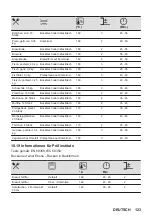 Предварительный просмотр 123 страницы AEG 6000 Series User Manual