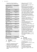 Preview for 6 page of AEG 6000 Solo User Manual