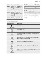 Preview for 11 page of AEG 6000 Solo User Manual