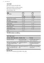 Предварительный просмотр 18 страницы AEG 6000 Solo User Manual