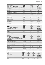 Preview for 19 page of AEG 6000 Solo User Manual