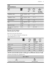 Preview for 21 page of AEG 6000 Solo User Manual