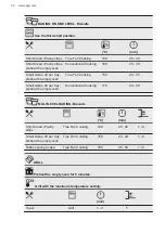 Preview for 32 page of AEG 6000 STEAMBAKE User Manual