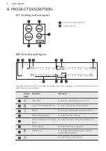 Preview for 8 page of AEG 61 B4A 00 AA User Manual