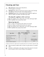 Preview for 8 page of AEG 61000M Installation And Operating Instructions Manual