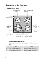 Preview for 6 page of AEG 61200 M Installation And Operating Instructions Manual