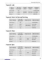 Preview for 25 page of AEG 61300 Instruction Book