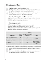 Предварительный просмотр 10 страницы AEG 61371 M Installation And Operating Instructions Manual