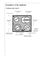 Preview for 6 page of AEG 61700M Installation And Operating Instructions Manual