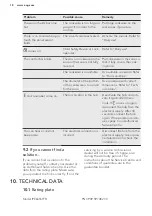 Предварительный просмотр 19 страницы AEG 62 B4A 22 AA User Manual