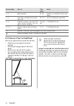 Preview for 16 page of AEG 62 C4A 01 AA User Manual