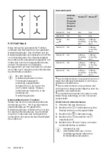 Preview for 58 page of AEG 62 D4A 01 AD User Manual