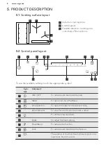 Preview for 9 page of AEG 62 D4A 05 CA User Manual