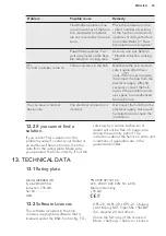 Preview for 24 page of AEG 62 D4A 05 CA User Manual