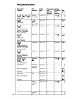 Предварительный просмотр 24 страницы AEG 645 Operating Instructions Manual