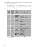 Предварительный просмотр 24 страницы AEG 65320 K User Instructions